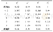 表1 1 含周向内表面裂纹的核电一回路管道对应的Γ各参数值(n=10)