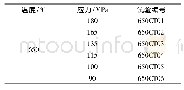 《表3 蠕变试验条件：基于碳化物相分析法的P92钢寿命无损评价》