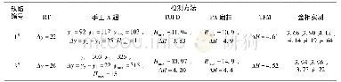 《表1 缺陷自身高度测量结果》