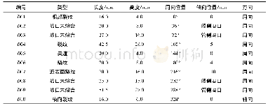 表1 人工埋藏缺陷的设计参数