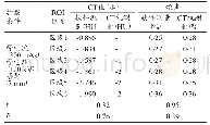 《表1 不同ROI的CT值与噪声检测结果对比》