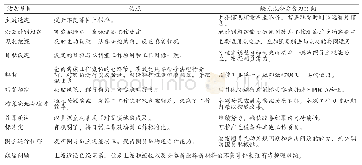 《表5 活动检讨表：应用品管圈对提升可疑医疗器械不良事件上报率的探究》