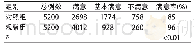 《表2 两组患者满意度对比 (例)》