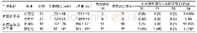 《表2 脊柱手术两组患者手术时间、出血量和堵塞情况的比较》