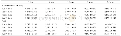 表1 不同采样步长的PDD/OAR测量数据和蒙卡模拟结果γ (x-±s)