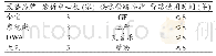 《表1 拟选取的研究对象》