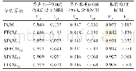 《表2 不同FCM/FFCM算法所得模糊分类指标比较》