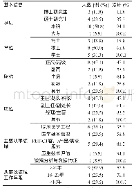 《表1 德尔菲法专家的基本情况》