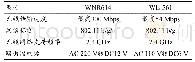 《表1 WNR614与WL-561基本参数对照》