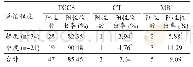 《表2 TCCS、CT、MRI诊断阳性率比较》