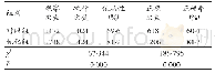 《表1 两组患者手卫生执行情况比较》