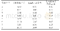 《表4 三种去噪方法的信噪比》