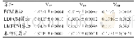 《表3 临床实例MR图像的分割结果评价（±s)》