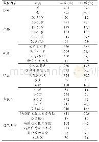 表1 被调查社区居民基本信息