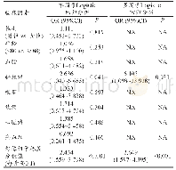 表3 预测白质高信号进展区的Logistic回归分析