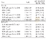 表3 MRI与病理对舌癌的最大径、肿瘤厚度评估的一致性分析（mm)