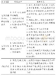 表4 常见图像显示故障及处理方法