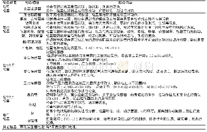 表1 BC-PURELA-02型透析液供给装置定期检查项目