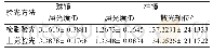 《表1 对比检影验光和综合验光仪主觉验光的验光结果》