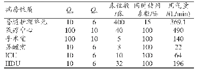 表3 各区域具体用气量汇总表