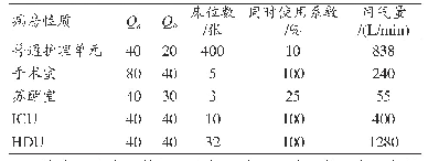 表4 各区域具体用气量汇总表