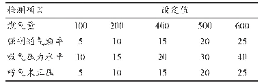 表3 性能检测各参数设置值