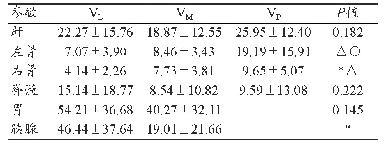 表3 三种自动勾画危及器官结果的HD(±s,mm)