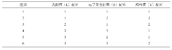 表1 实验分组（n=3)