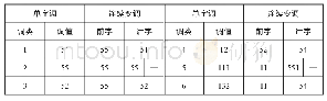 《表2 拉萨话的单字调与连读变调》