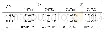 《表1 两组患儿治疗前、后体液免疫功能比较 (n=48, , g/L)》