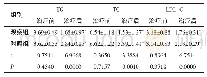 《表1 两组患者治疗前、后血脂水平比较 (n=60, , mmol/L)》