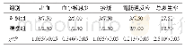 《表3 两组患者不良反应发生情况比较 (n=40, n/%)》