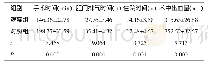 《表1 两组患者一般手术情况比较 (n=43, ±s)》