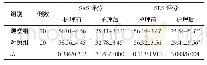 《表1 两组患者护理前、后的SDS及SAS评分比较 (±s, 分)》