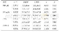 《表3 两组患者治疗前、后凝血功能比较 (n=55, )》