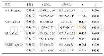 《表3 两组患者治疗前、后血清5-HT、VIP、SP及CGRP水平比较 (n=66, )》