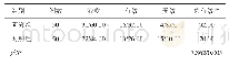 《表1 两组患者的治疗效果比较 (n/%)》