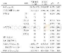 《表1 两组患者脑卒中后抑郁的单因素分析》