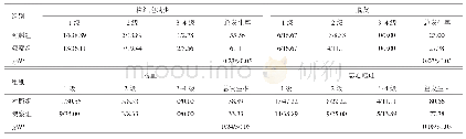 《表3 两组患者的不良反应发生情况比较 (n=36, n/%)》