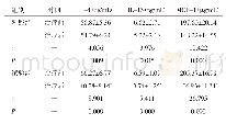 《表2 两组患者治疗前、后血清IL-4、IL-13及MCP-1水平比较 (n=36, )》