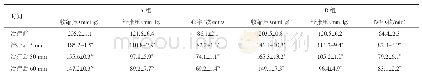 《表2 两组患者治疗不同时间血压及心率比较 (n=70, )》