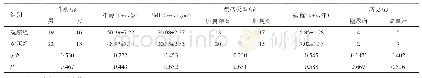 《表1 两组患者一般资料比较 (n=35)》