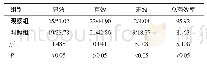 《表1 两组患者的临床疗效比较 (n=49, n/%)》
