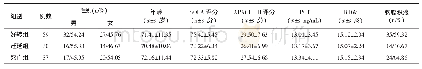 《表1 三组患者入院时一般资料比较》