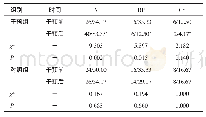 《表2 两组患儿干预前、后的GMs质量比较 (n=48, n/%)》