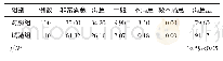 《表2 两组患者满意度比较 (%)》