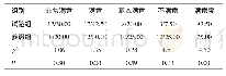 《表2 两组患儿家属对输液护理服务的满意度比较 (n=40, n/%)》