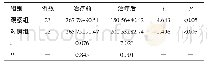 《表2 两组患者治疗前、后残余尿量比较 (±s, mL)》