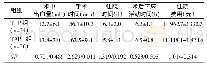 表2 两组患者的手术指标比较 (±s)