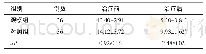 《表1 两组患者治疗前、后临床症状评分比较 (±s, 分)》